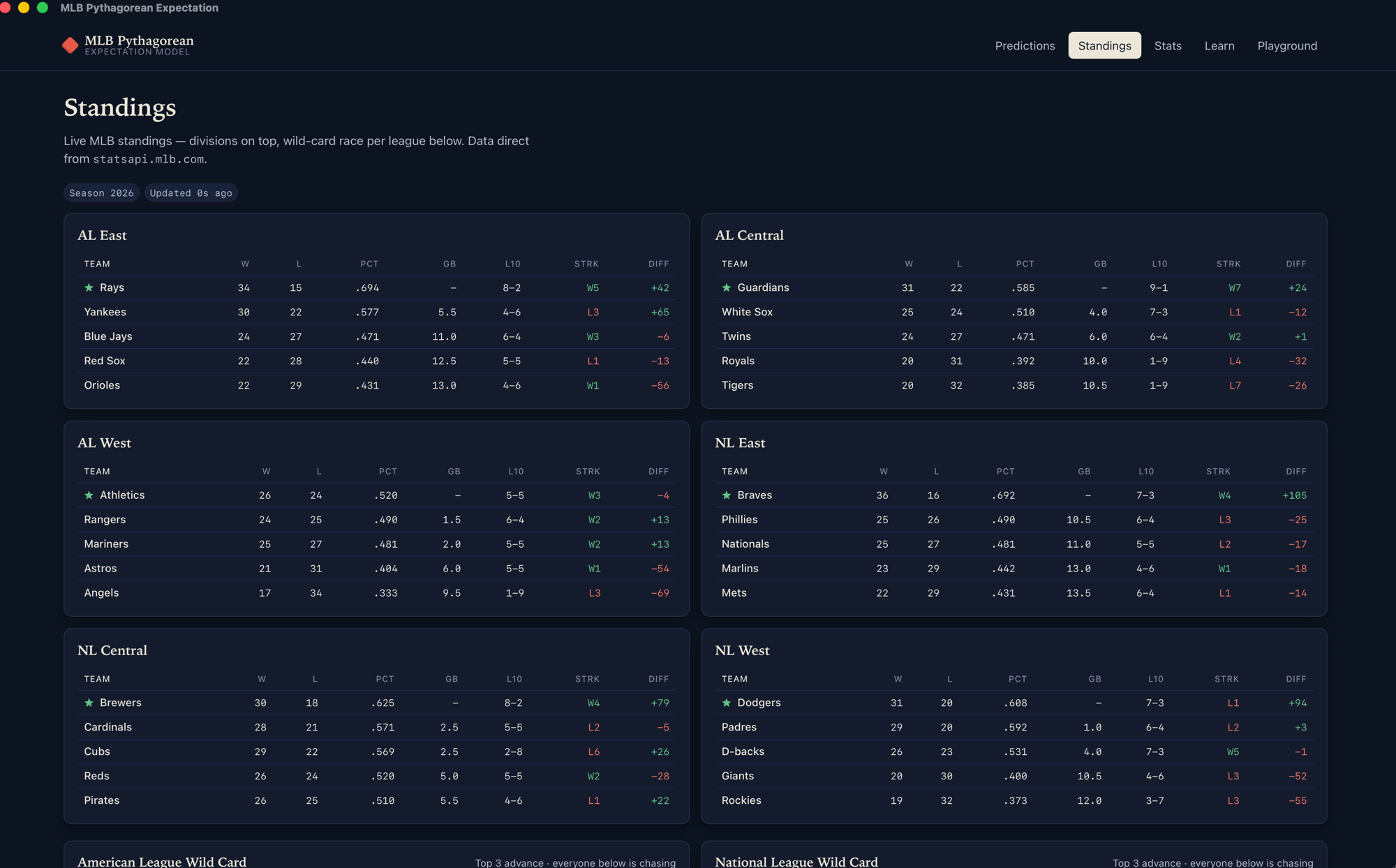 Standings page screenshot