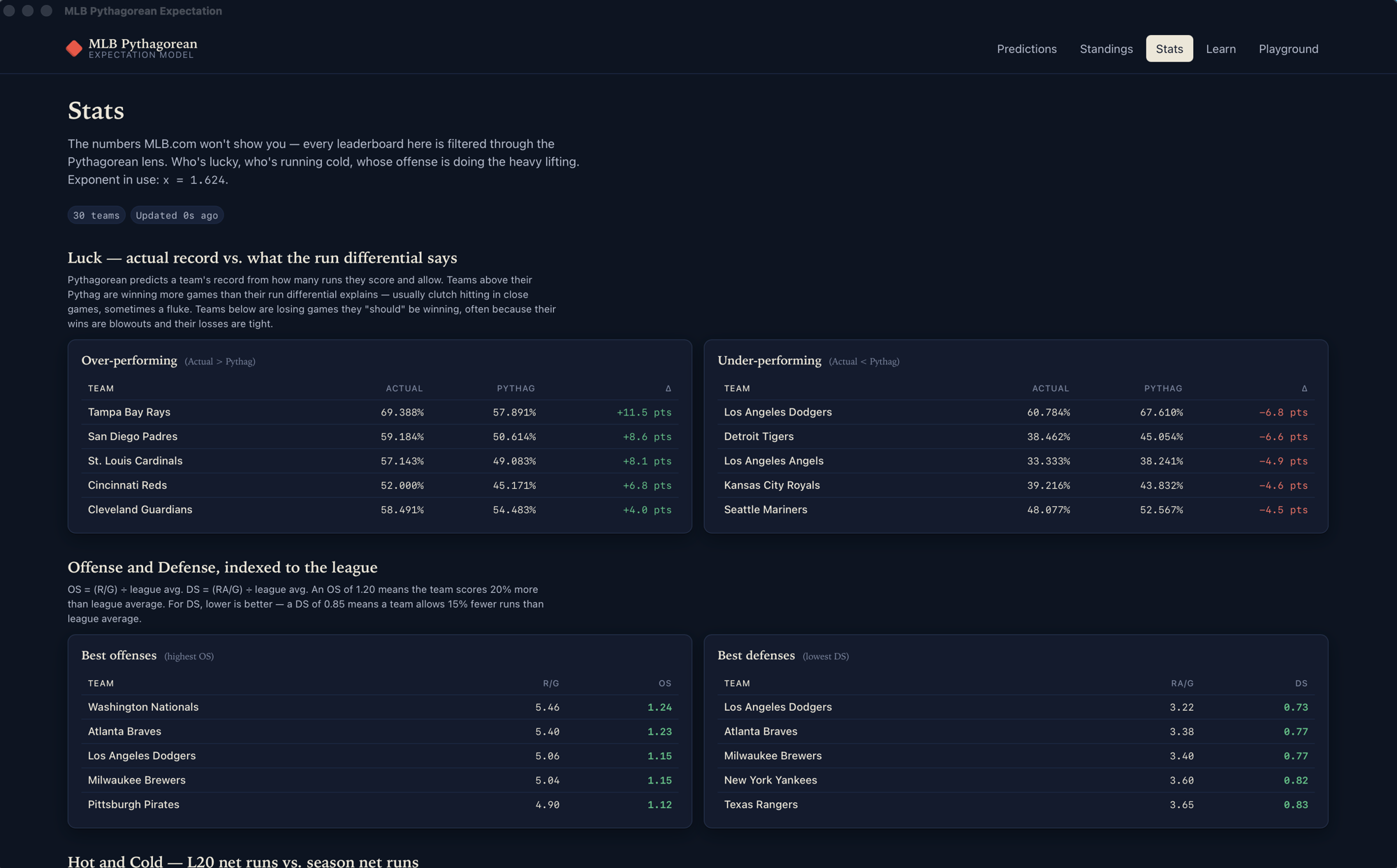 Stats page screenshot